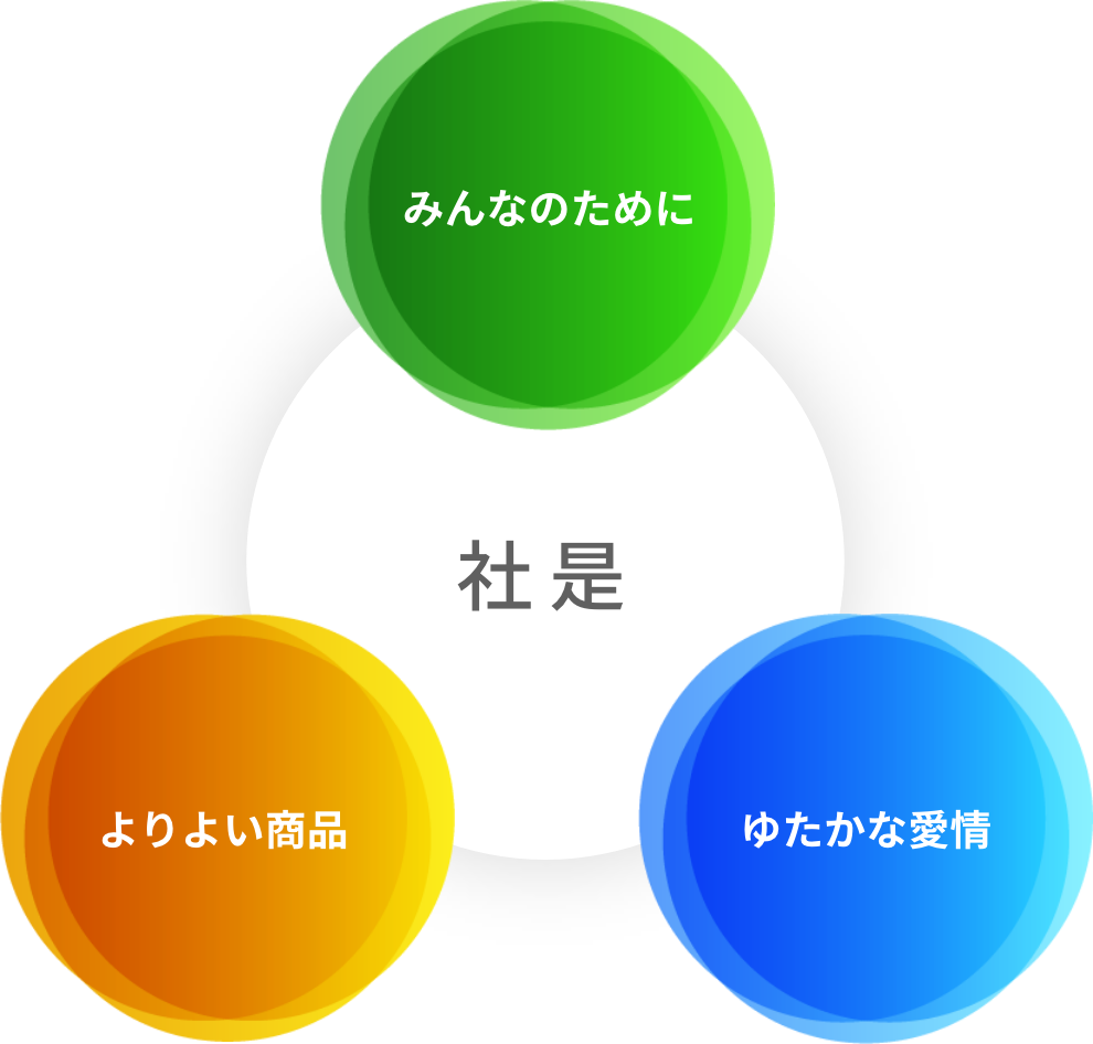 社是 みんなのために ゆたかな愛情 よりよい商品