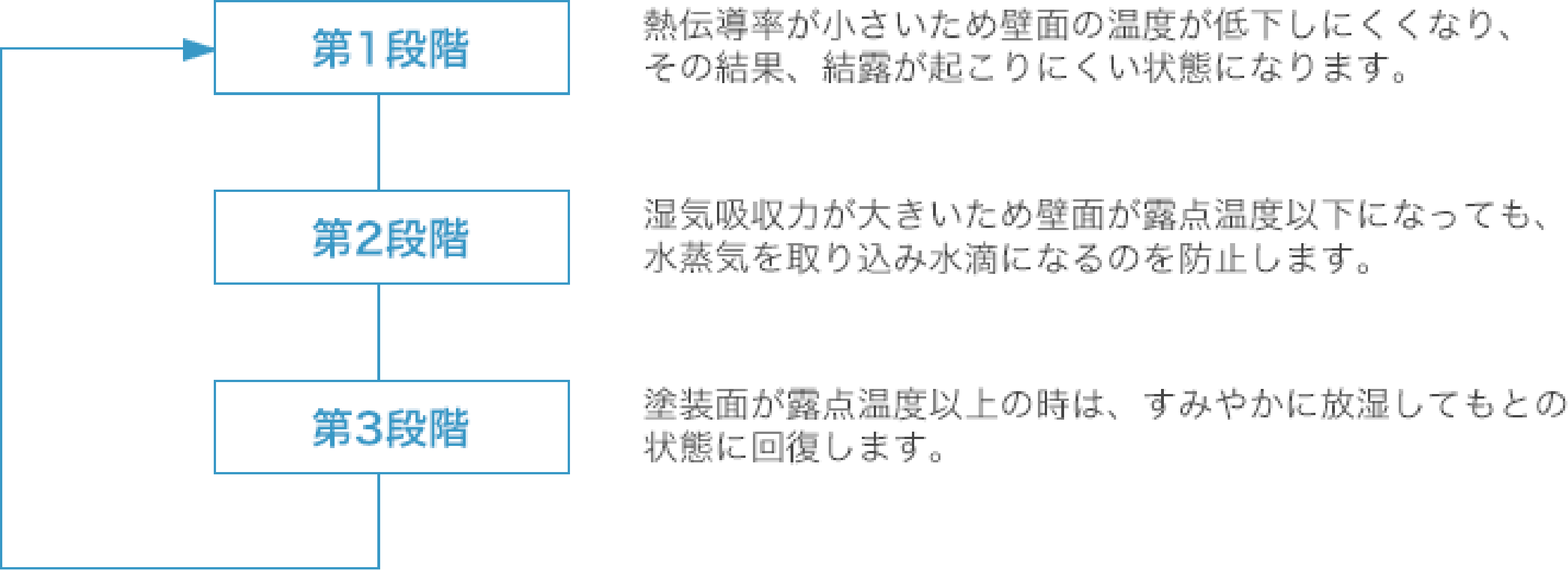 ケツロナインのご紹介｜おすすめ製品情報｜菊水化学工業