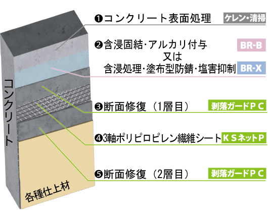 【断面図】